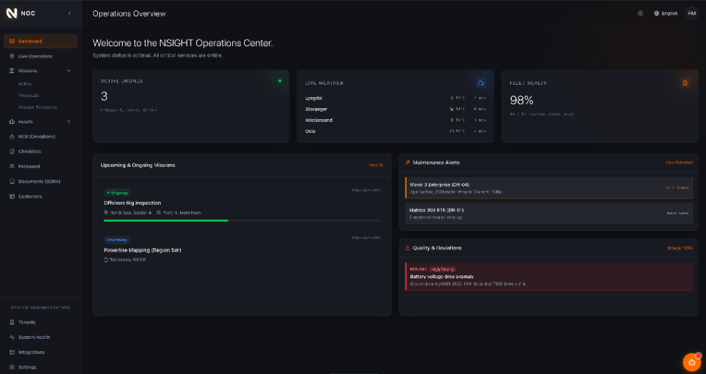 NOC Dashboard